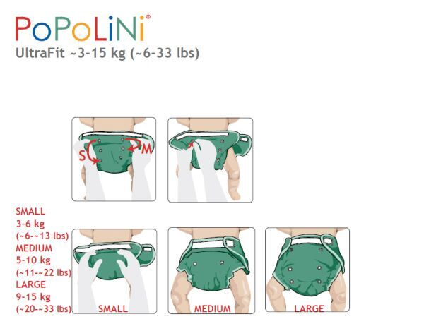 4 Popolini UltraFit Soft Set Istruzioni