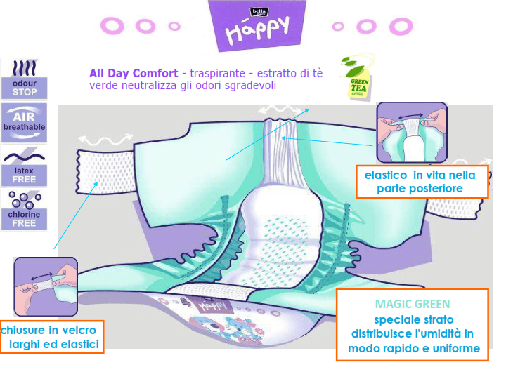 Happy pannolini usa e getta ecologici